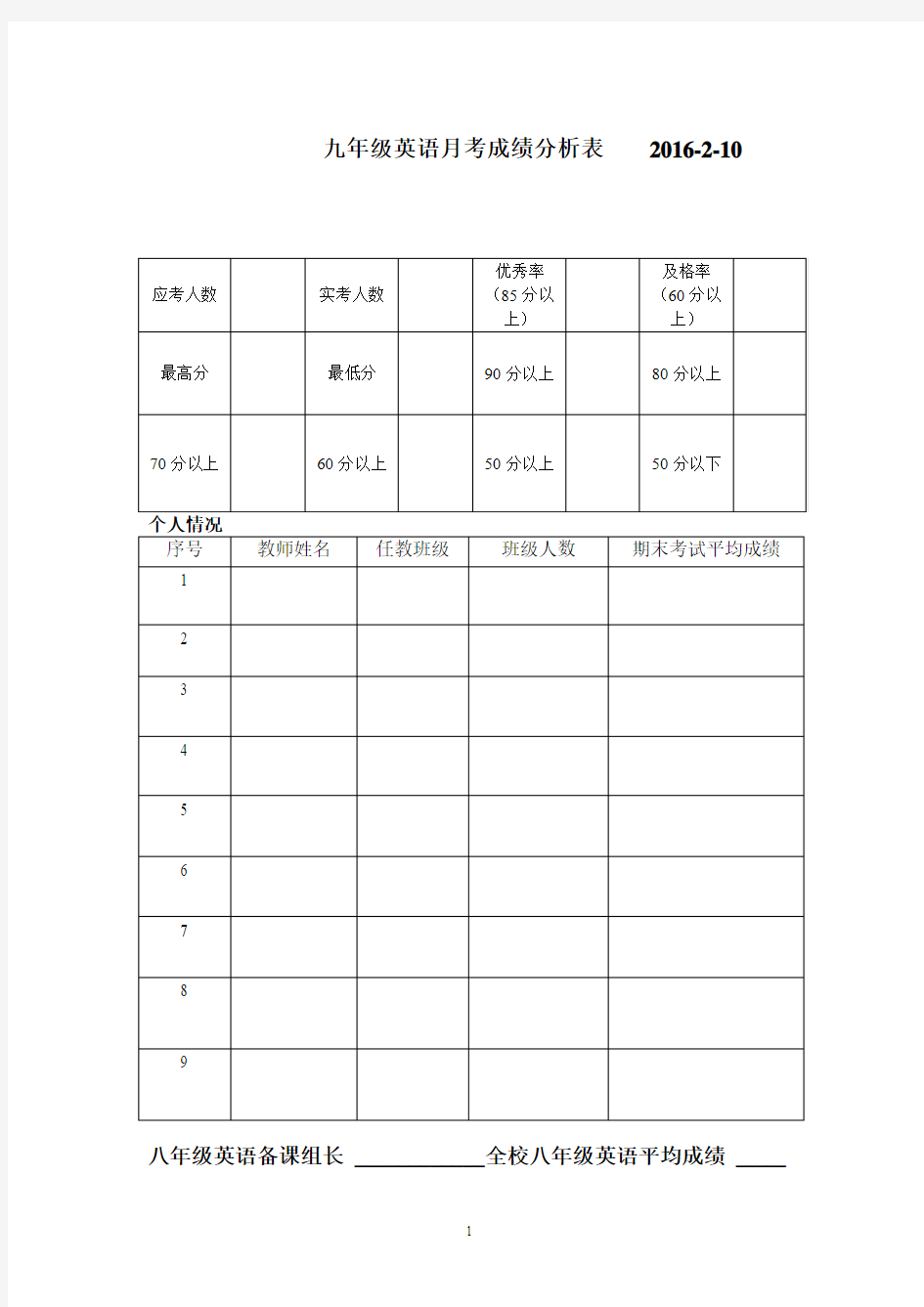 英语考试成绩分析表