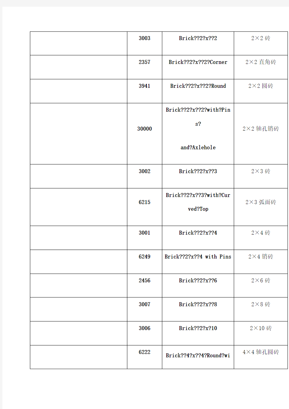 常用乐高零件清单..