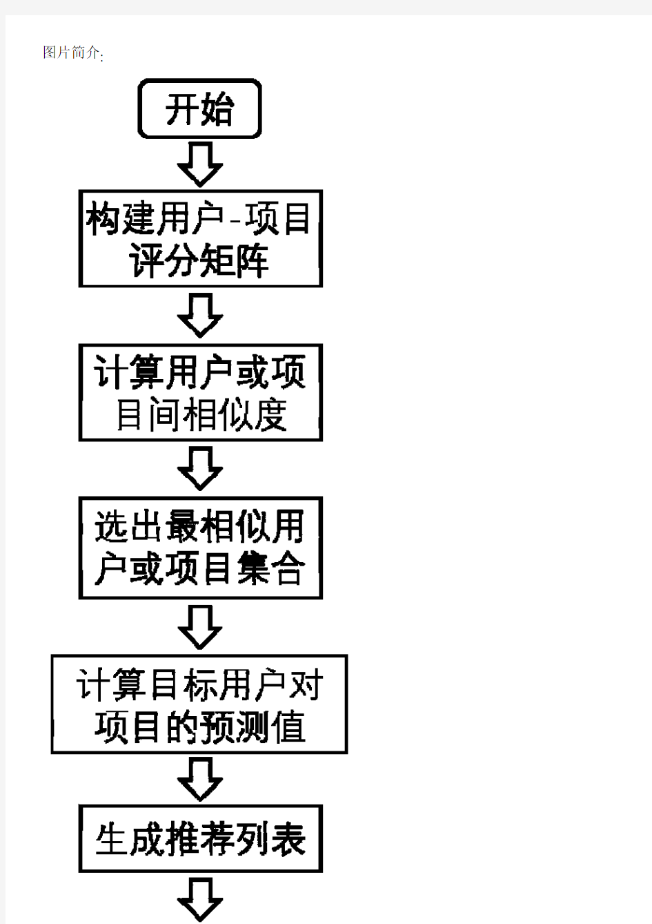 改进了协同过滤推荐算法的推荐系统的制作流程