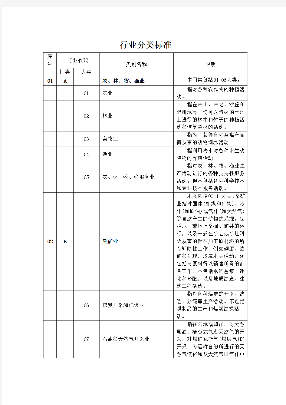 企业行业分类标准简表