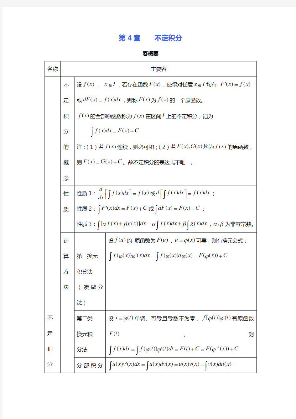 不定积分例题与答案解析