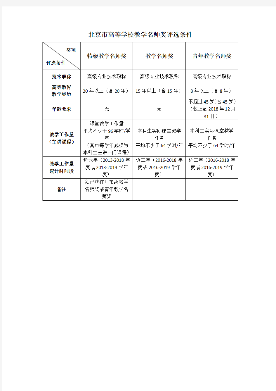 北京市高等学校教学名师奖评选条件
