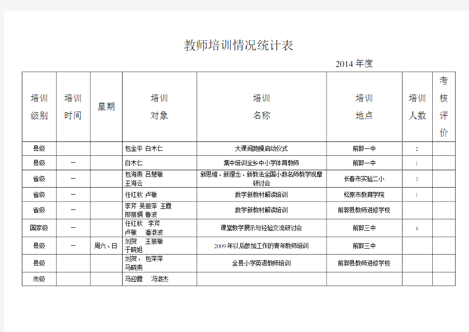 教师培训情况统计表