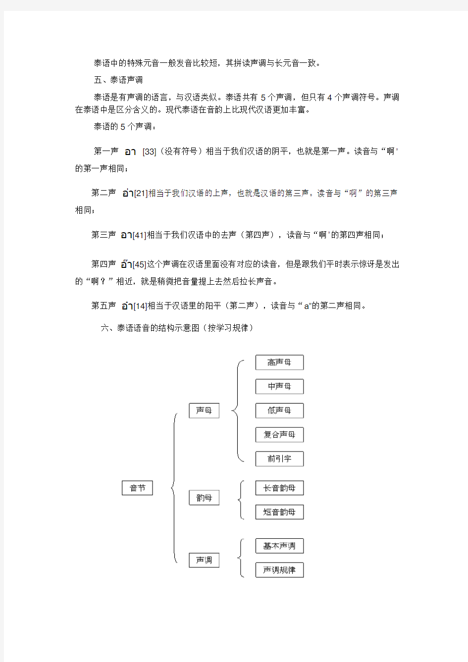 基础泰语入门