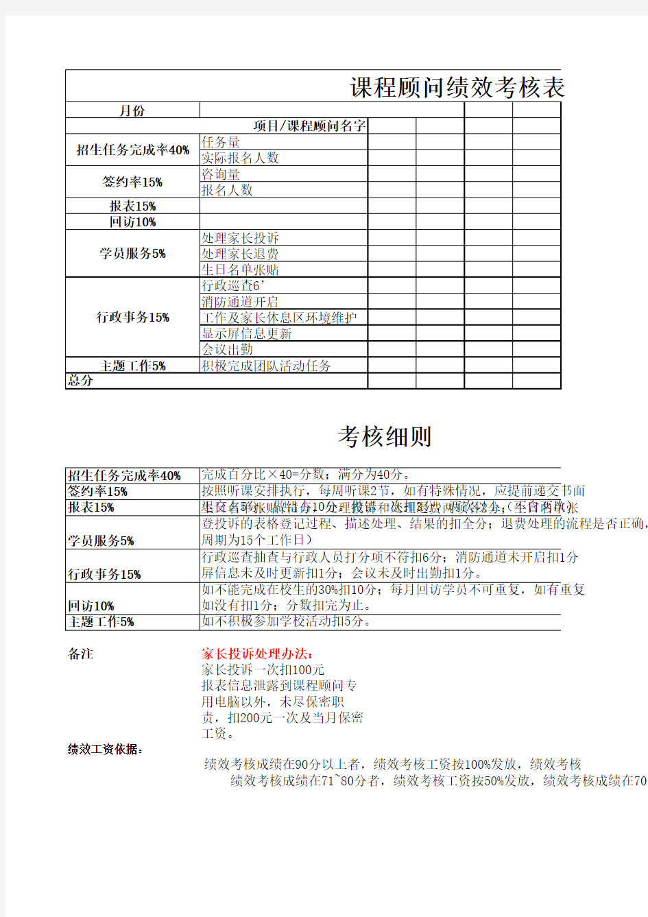 课程顾问月绩效考核表