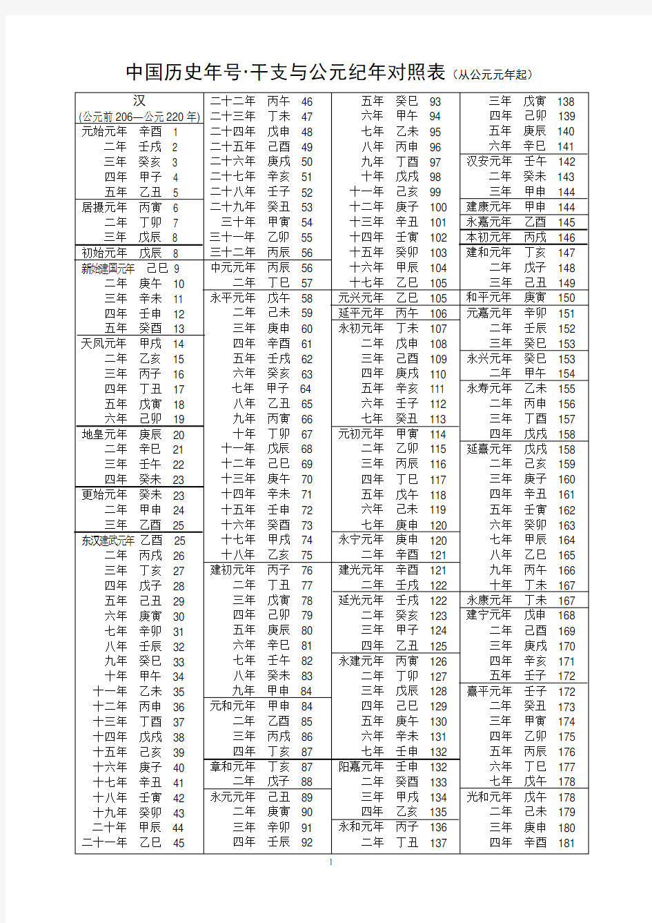 中国年号干支公元纪年对照表