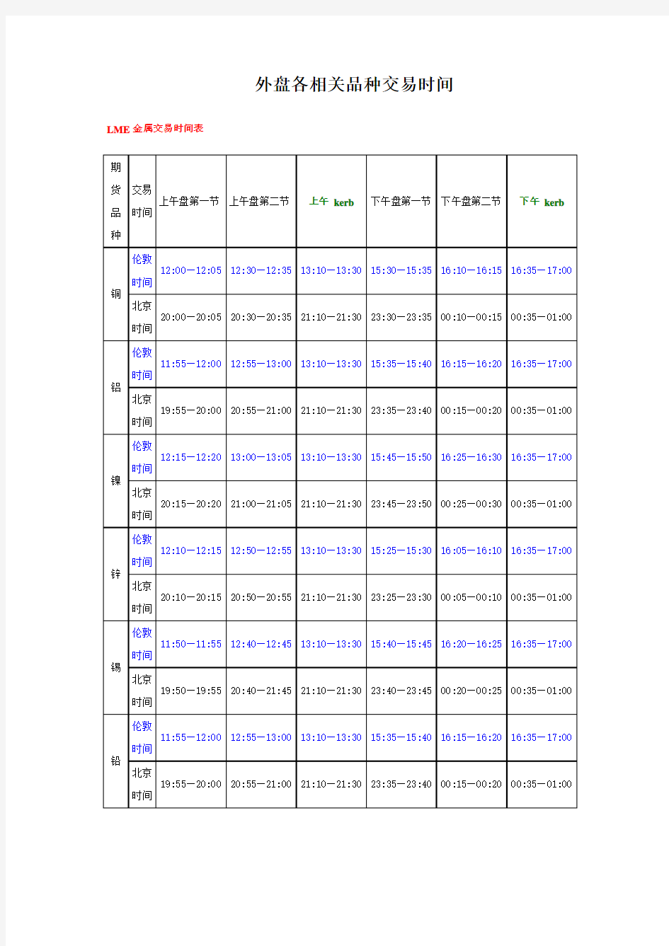 (完整版)期货外盘各相关品种交易时间