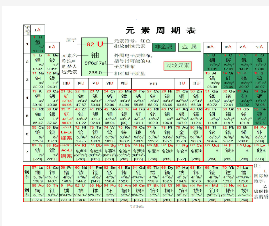 元素周期表高清大图