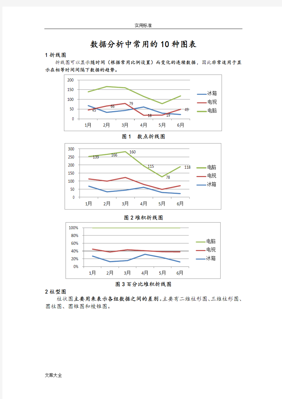 大数据分析报告中常用地10种图表