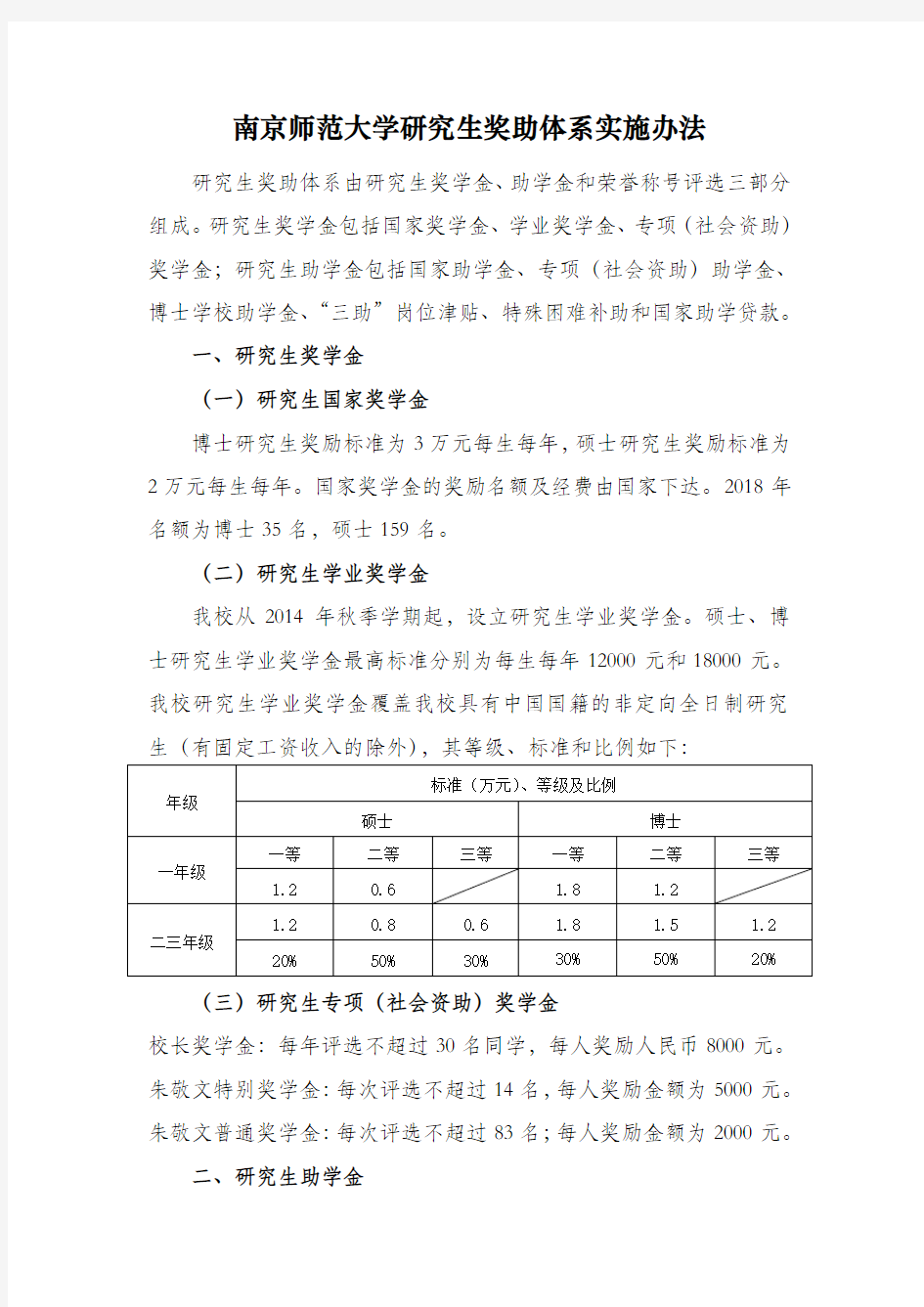 南京师范大学研究生奖助体系实施办法