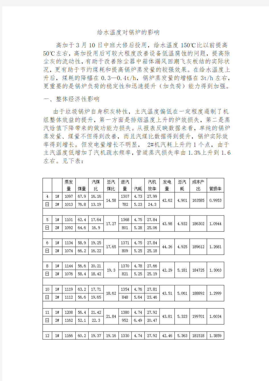 给水温度对锅炉的影响