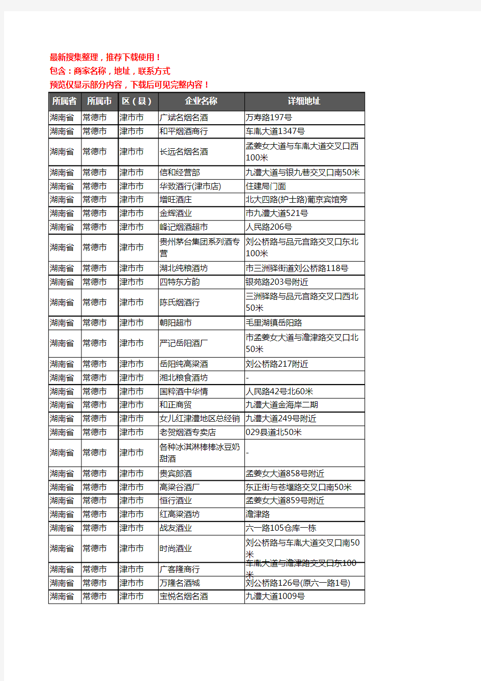 新版湖南省常德市津市市酒水批发企业公司商家户名录单联系方式地址大全68家