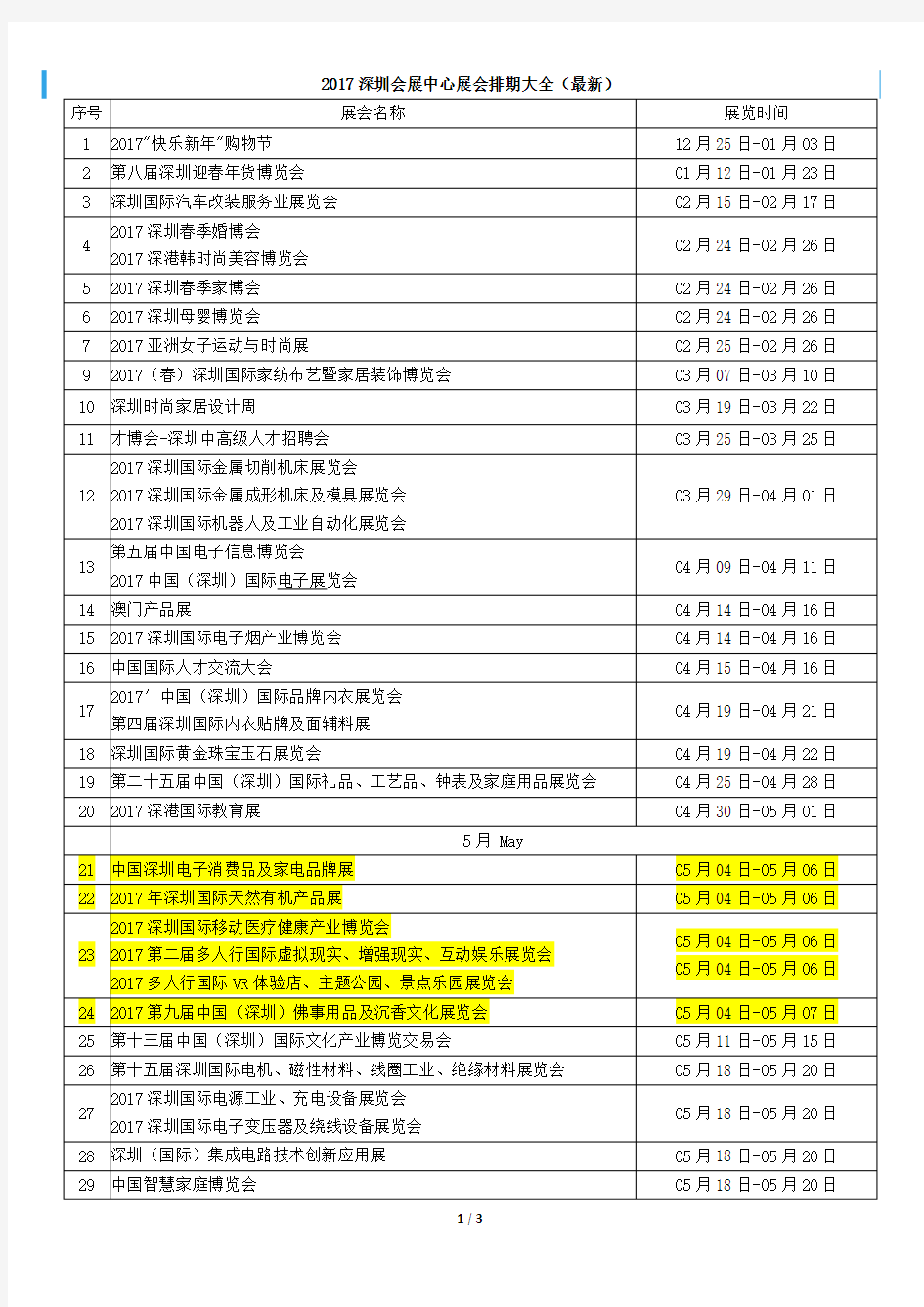 2017深圳会展中心展会排期大全