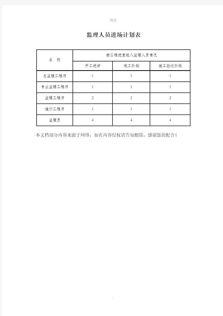 监理人员进场计划表