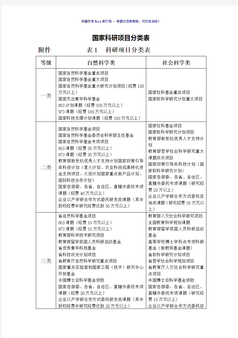 国家科研项目分类表Word版