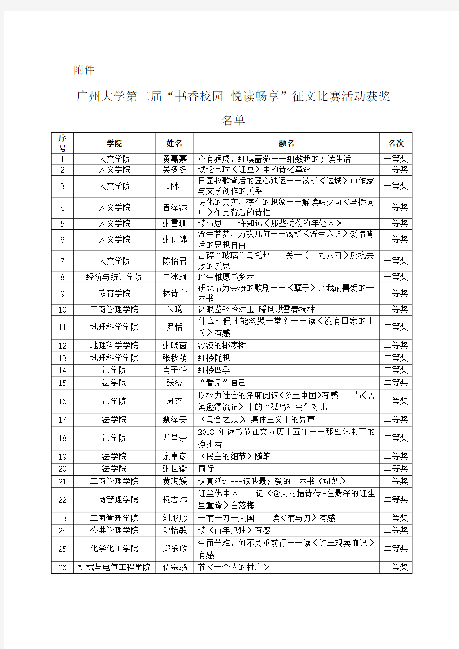 关于公布广州大学第二届书香校园悦读畅享