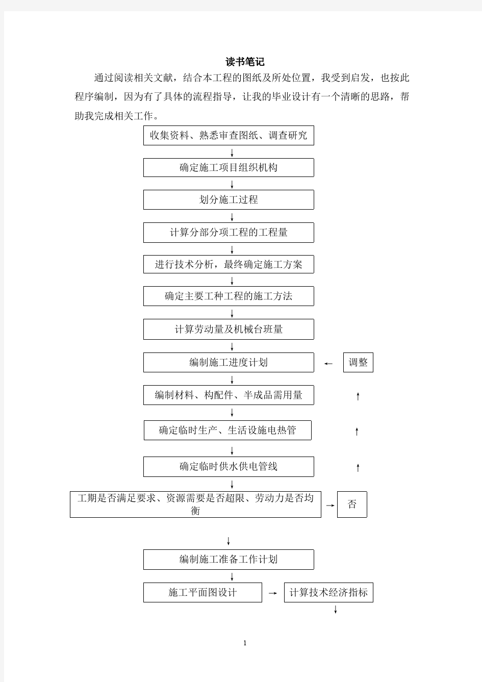 (完整版)施工组织设计读书笔记样版