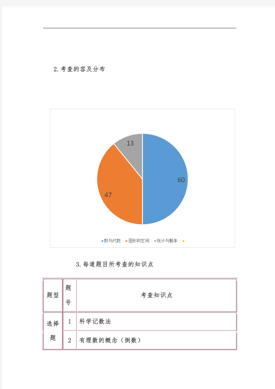 河北中考数学试卷结构及分值比例分析报告