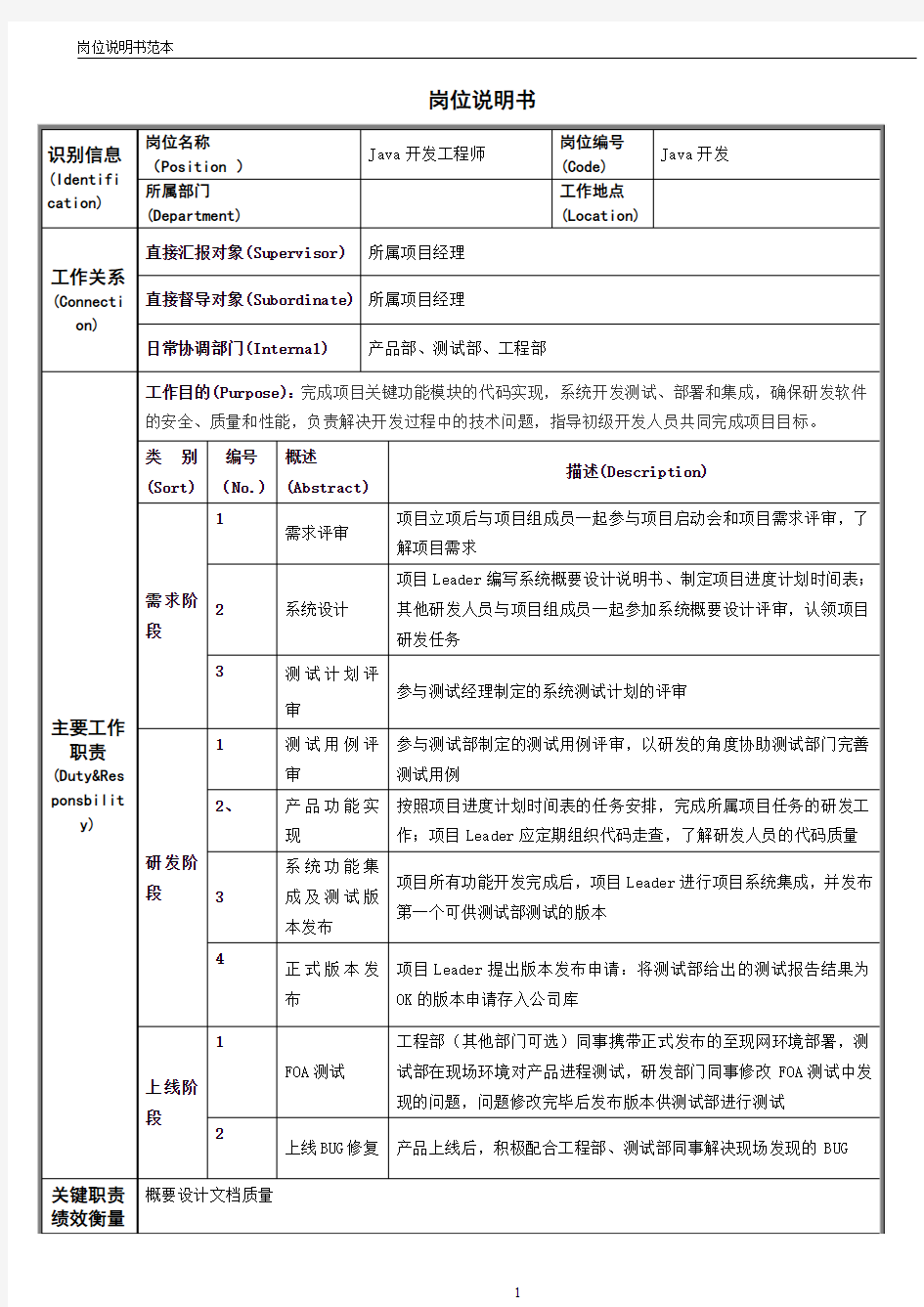 JAVA开发工程师岗位说明