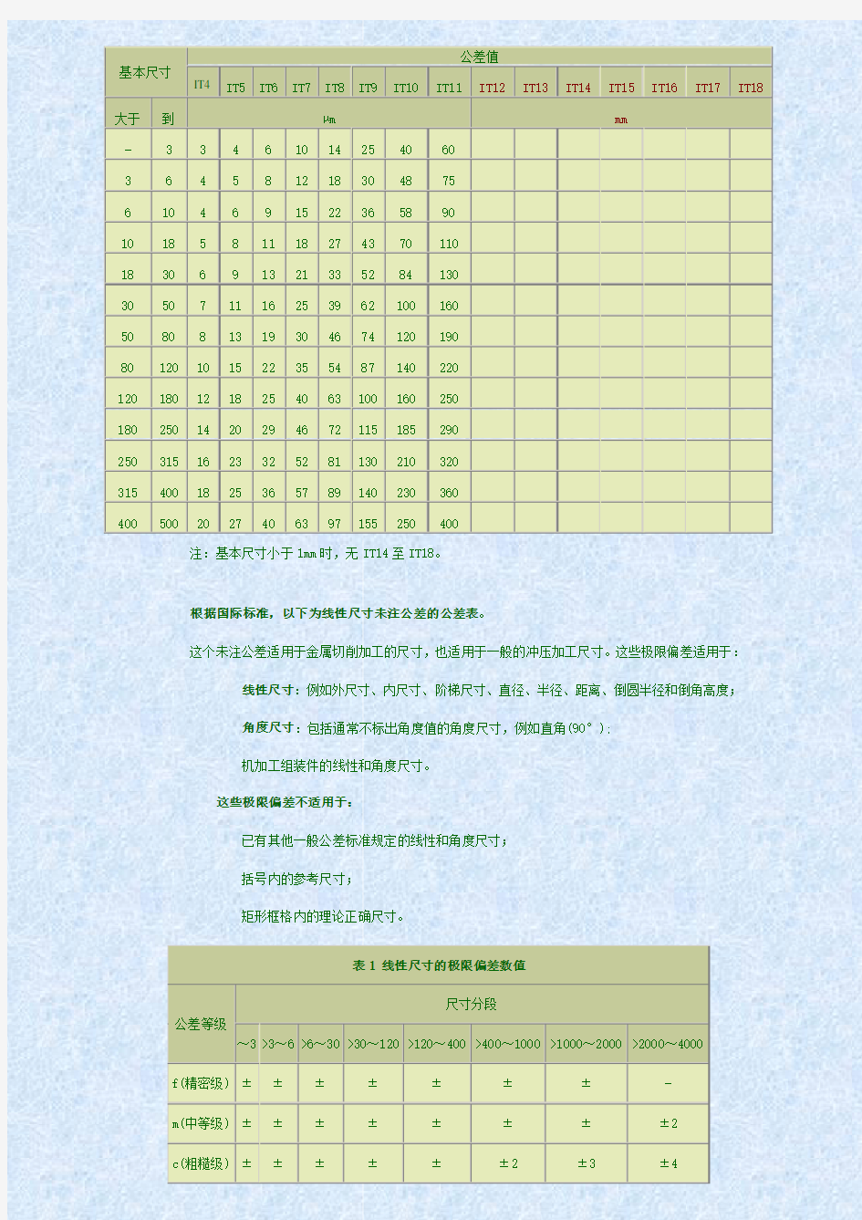 标准尺寸公差