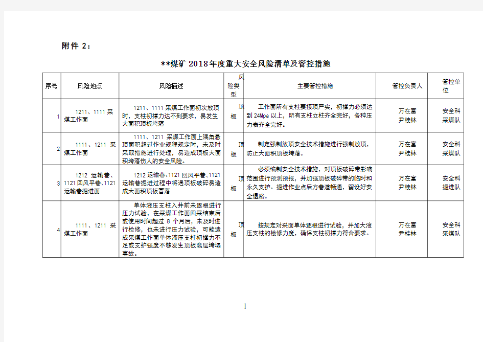 煤矿年度重大安全风险清单及管控措施