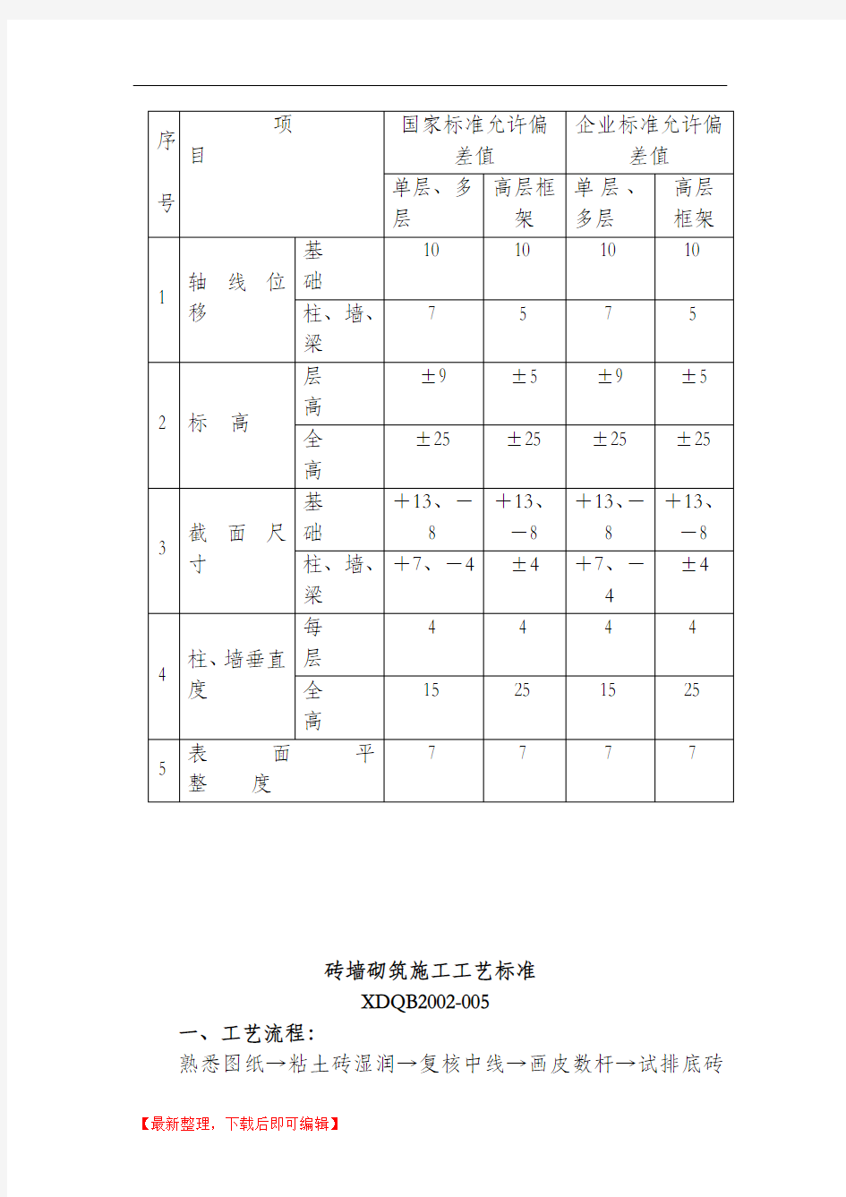 现浇混凝土施工工艺标准(完整资料).doc