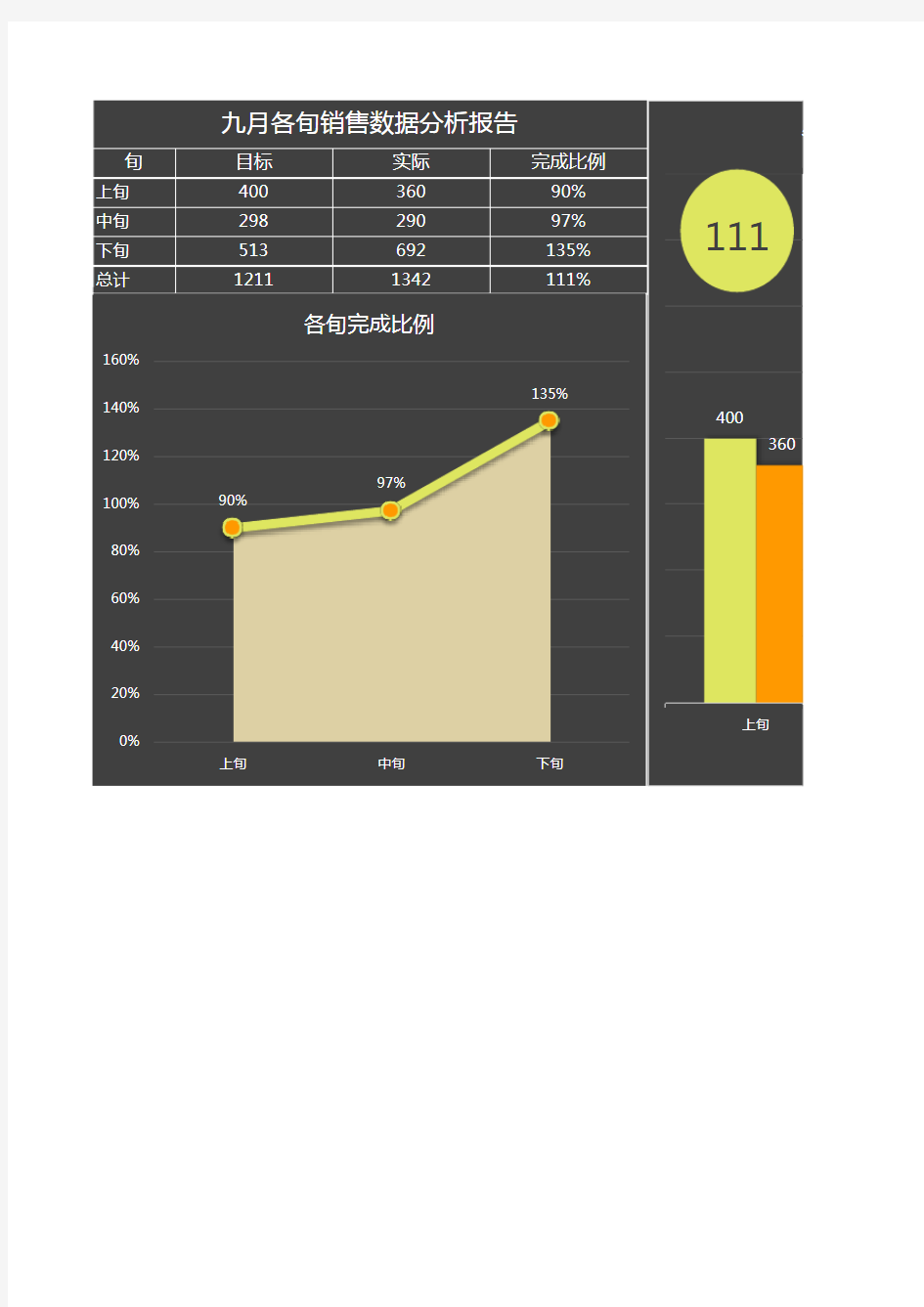 销售数据分析报告Excel表格