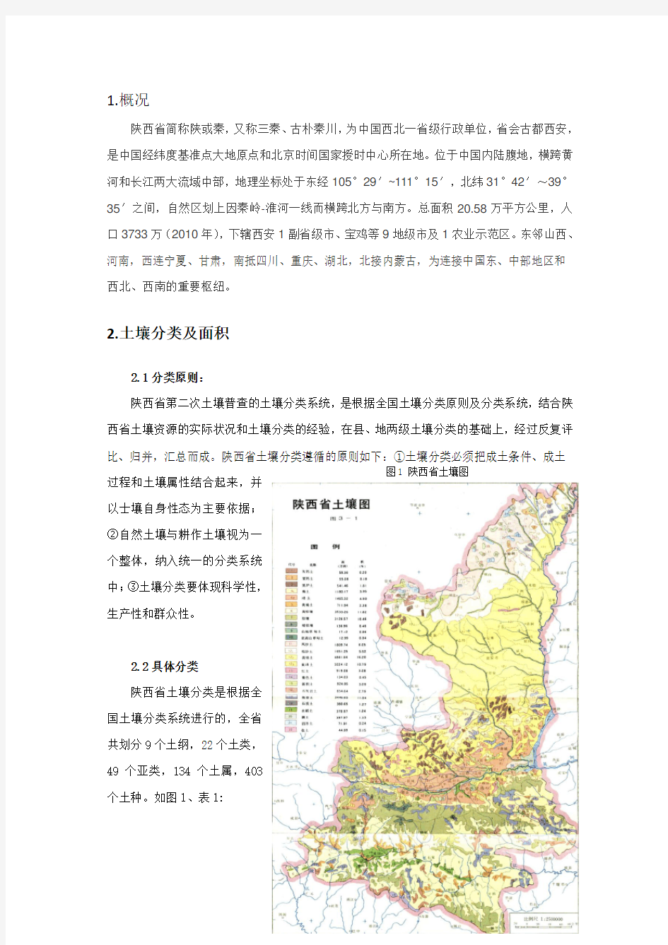 陕西省土壤资料