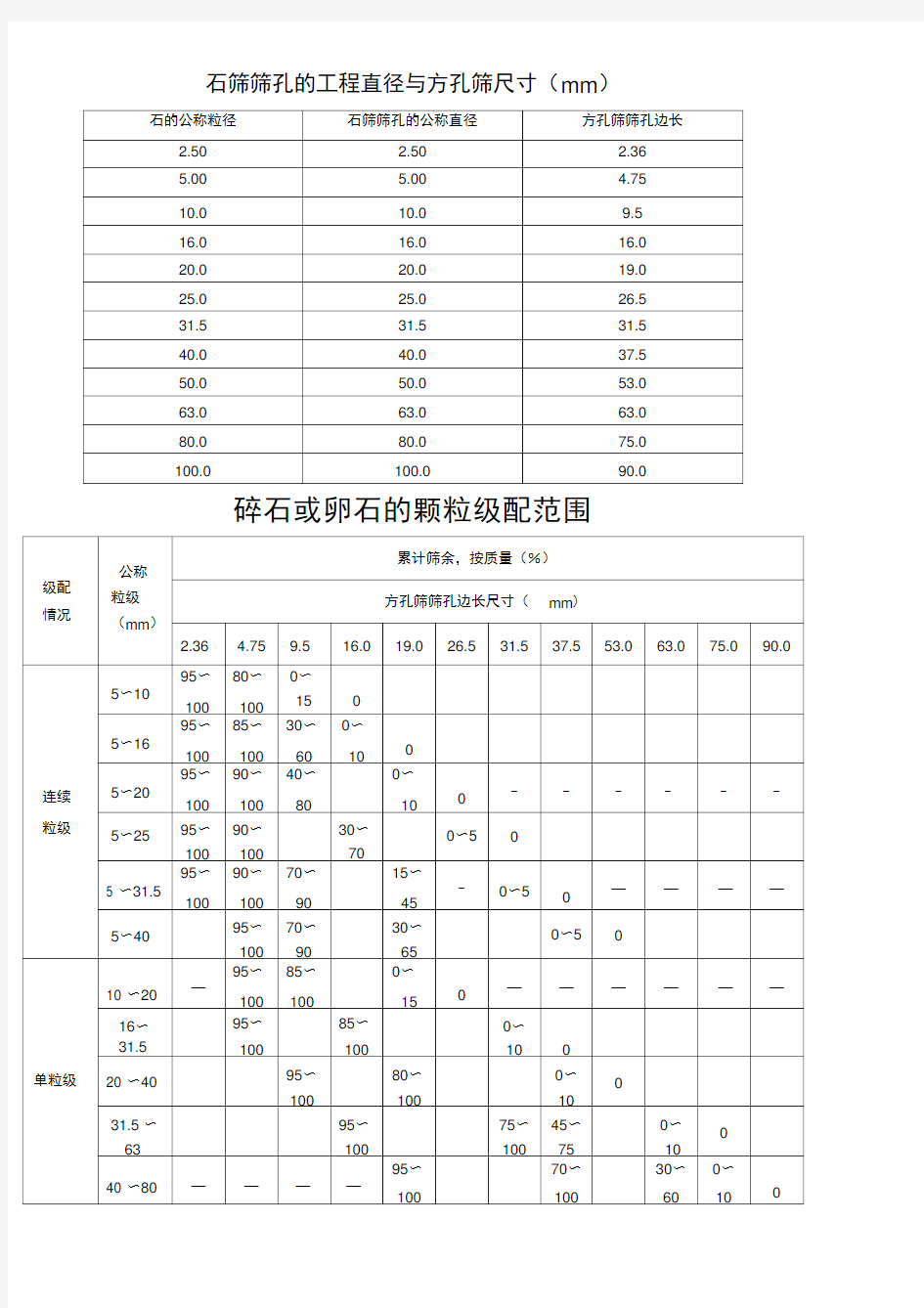 石子检验报告