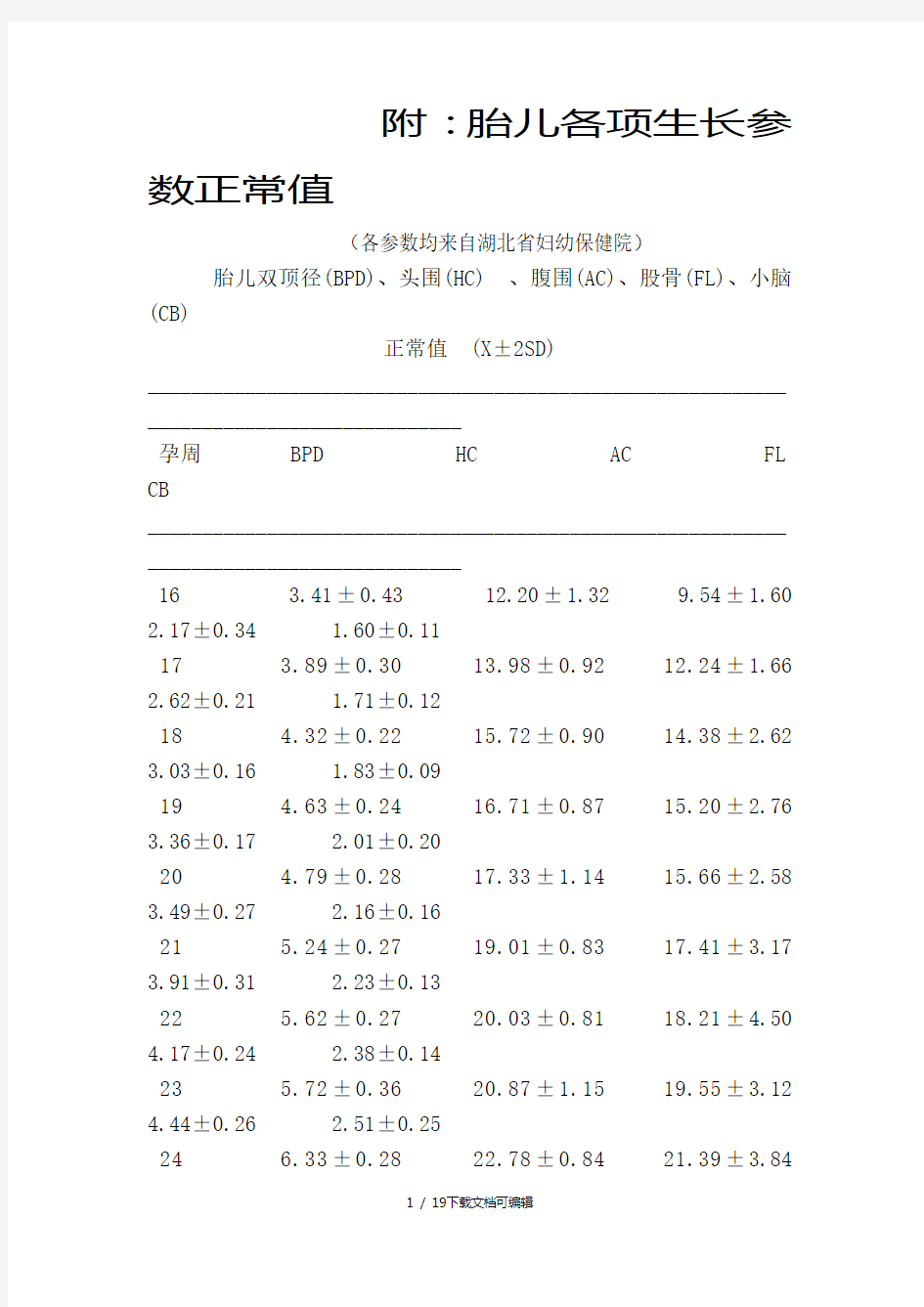 胎儿各项生长参数正常值