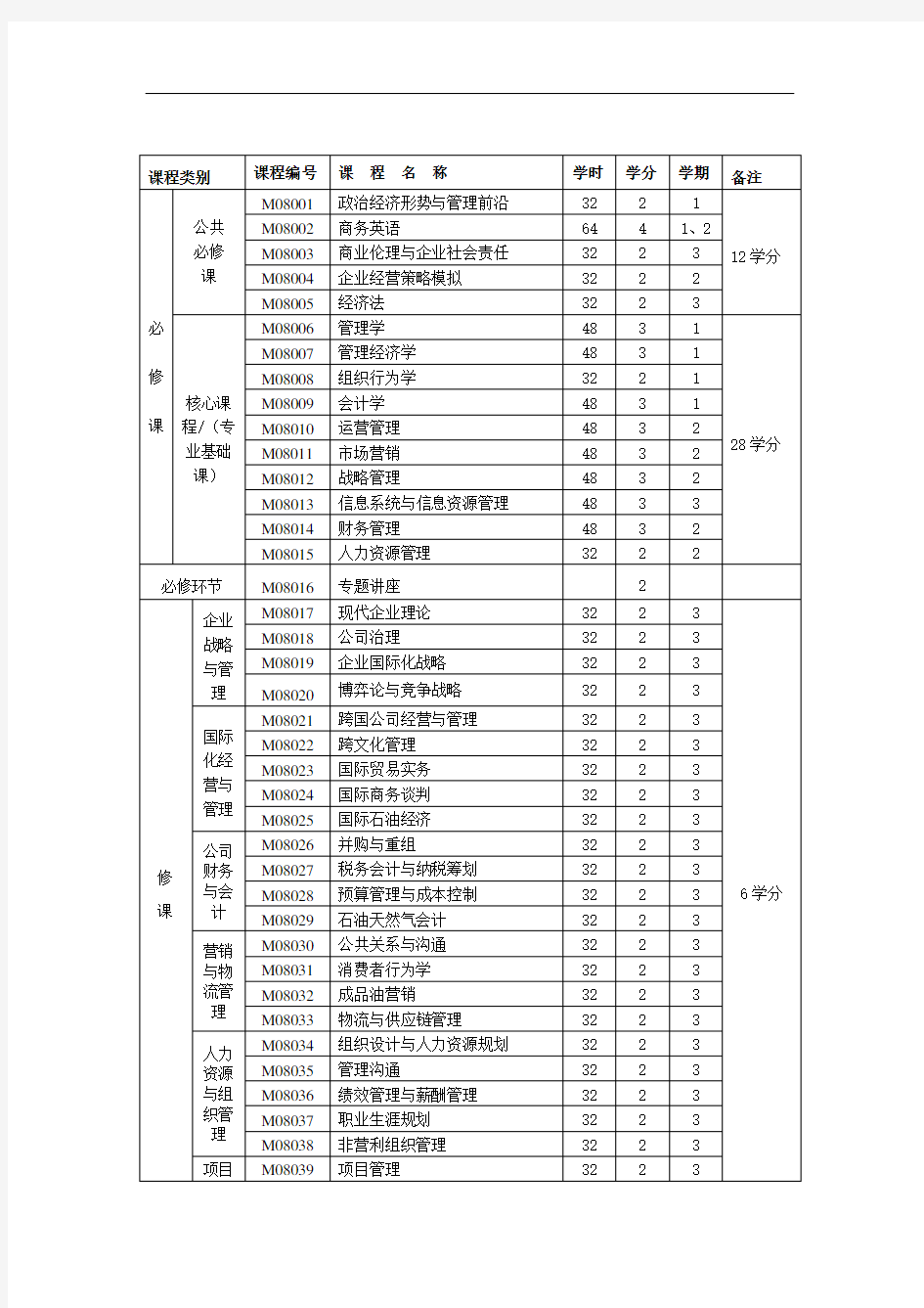 工商管理硕士(MBA)研究生培养方案