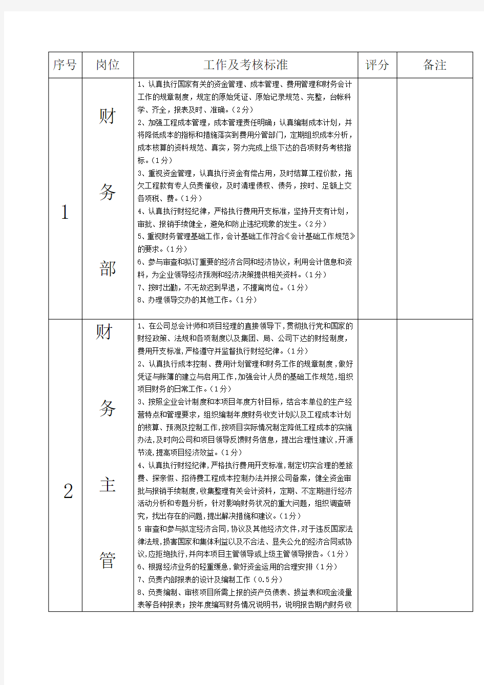 财务部工作及各岗位考核标准