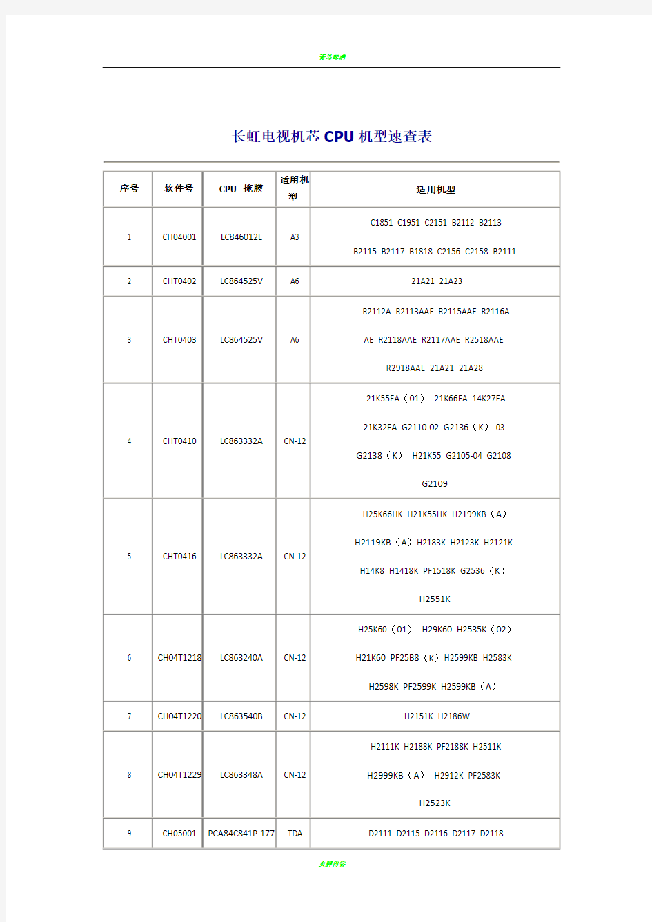 长虹电视机芯CPU机型速查表
