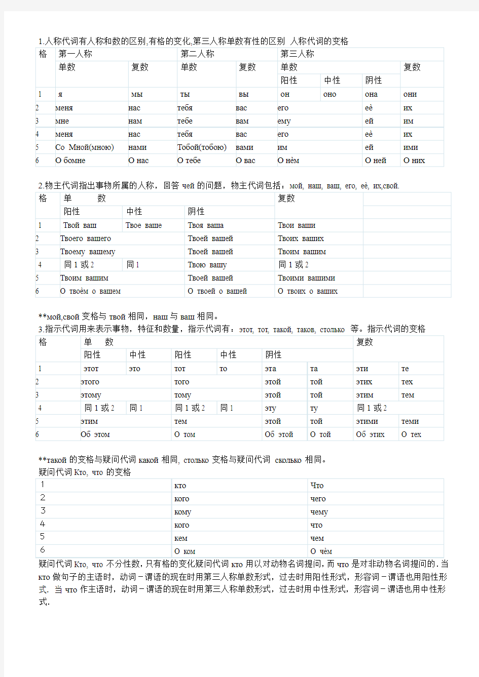 俄语人称、物主、指示、疑问代词变格