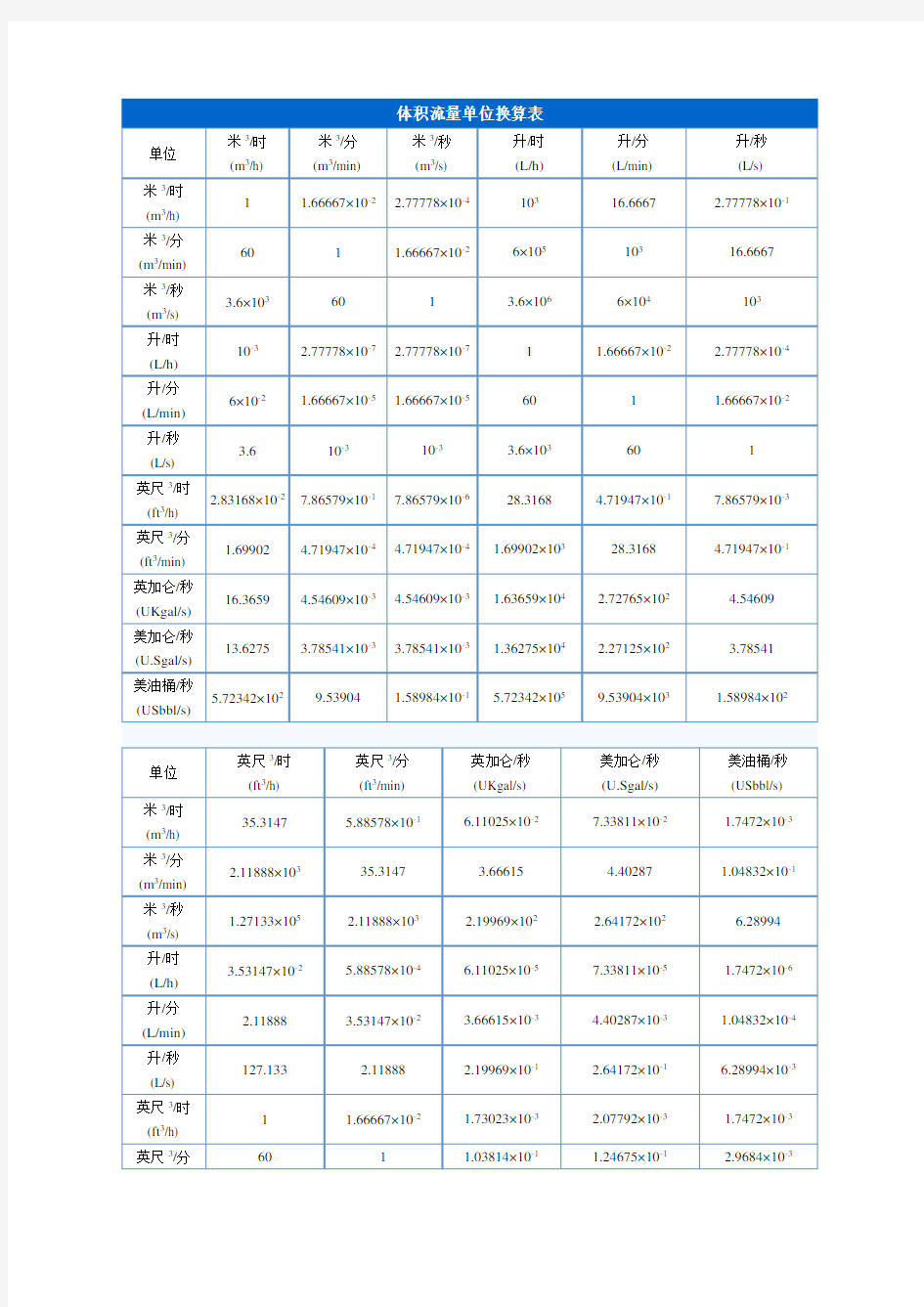 体积、质量流量单位换算表