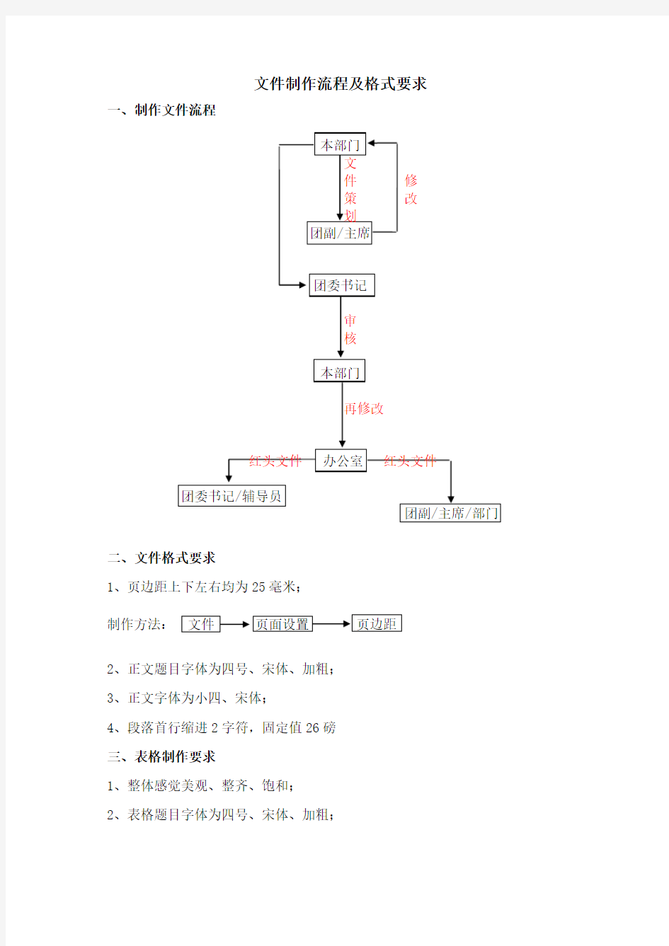 文件制作流程及格式要求