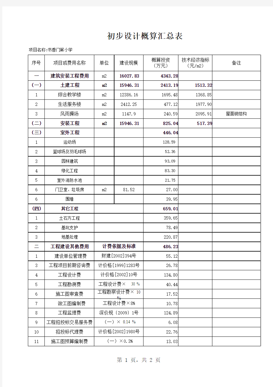 初步设计概算汇总表1-8-27