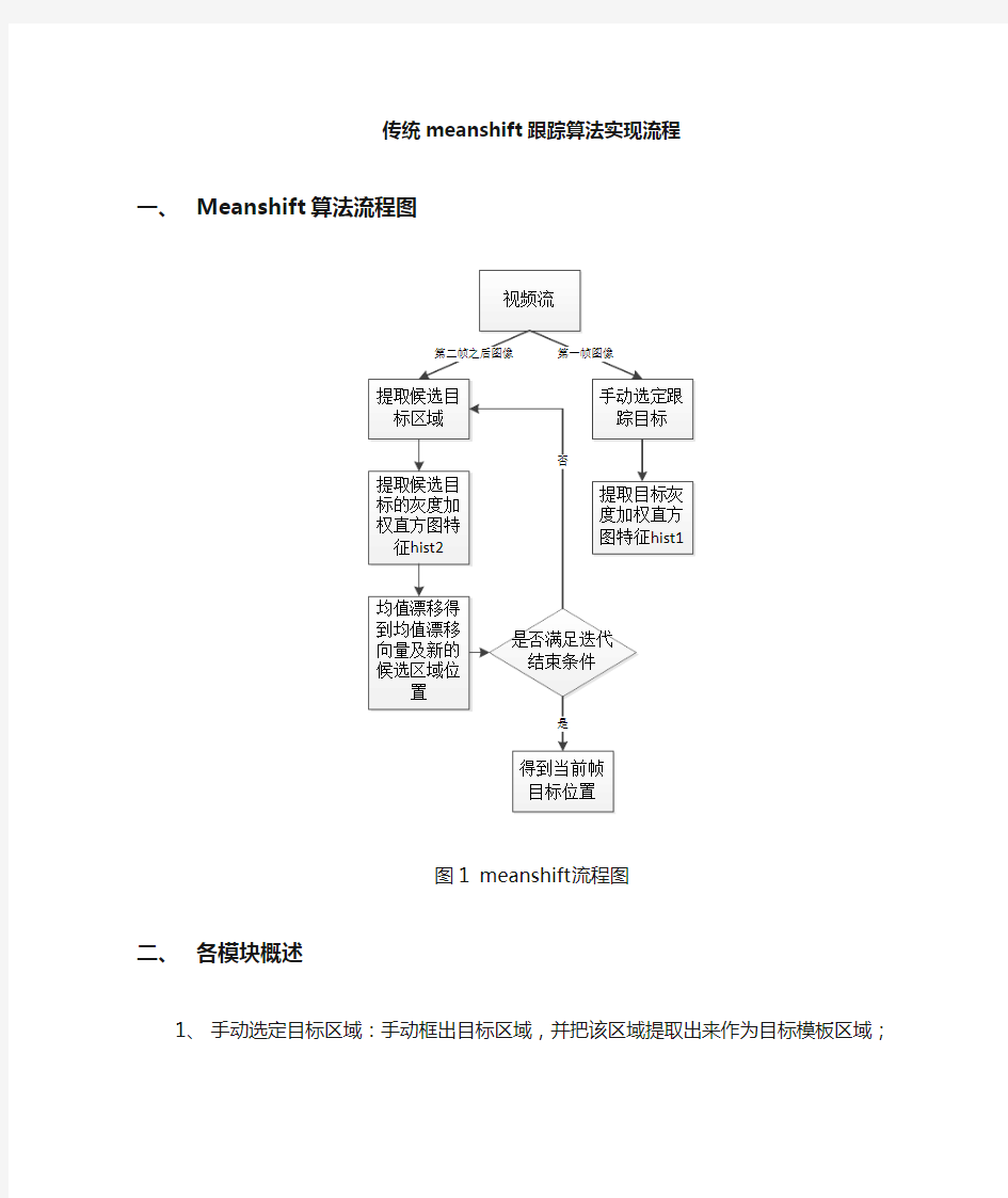 传统meanshift跟踪算法流程