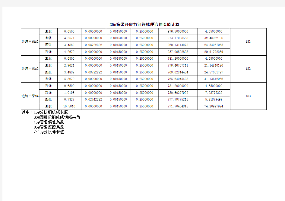 25m箱梁 预应力筋伸长值计算表