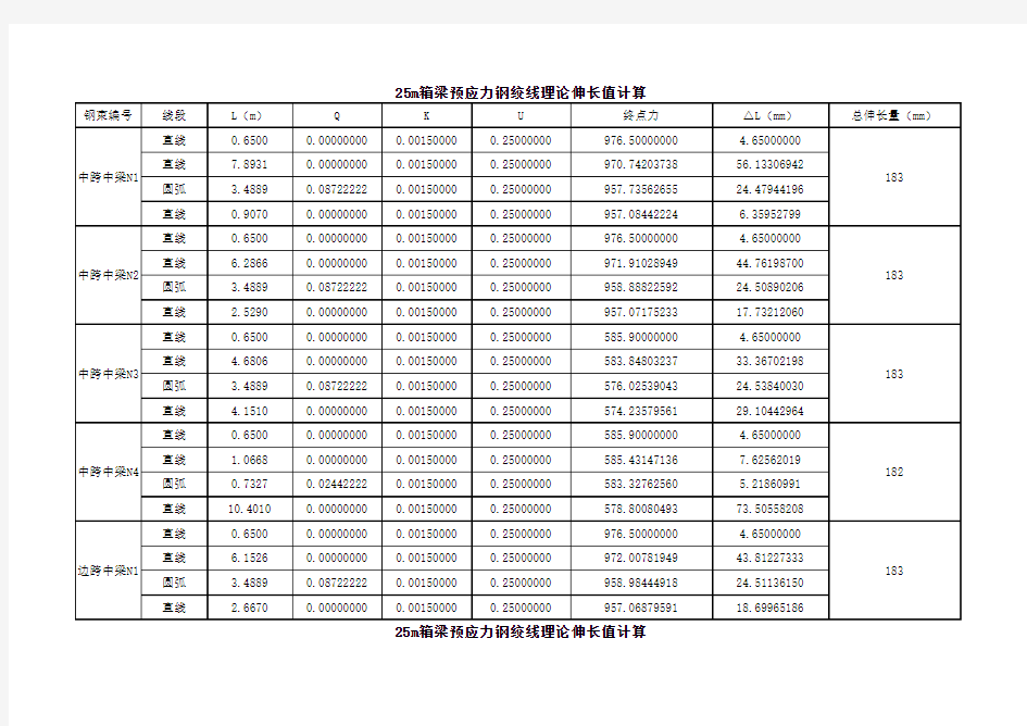 25m箱梁 预应力筋伸长值计算表