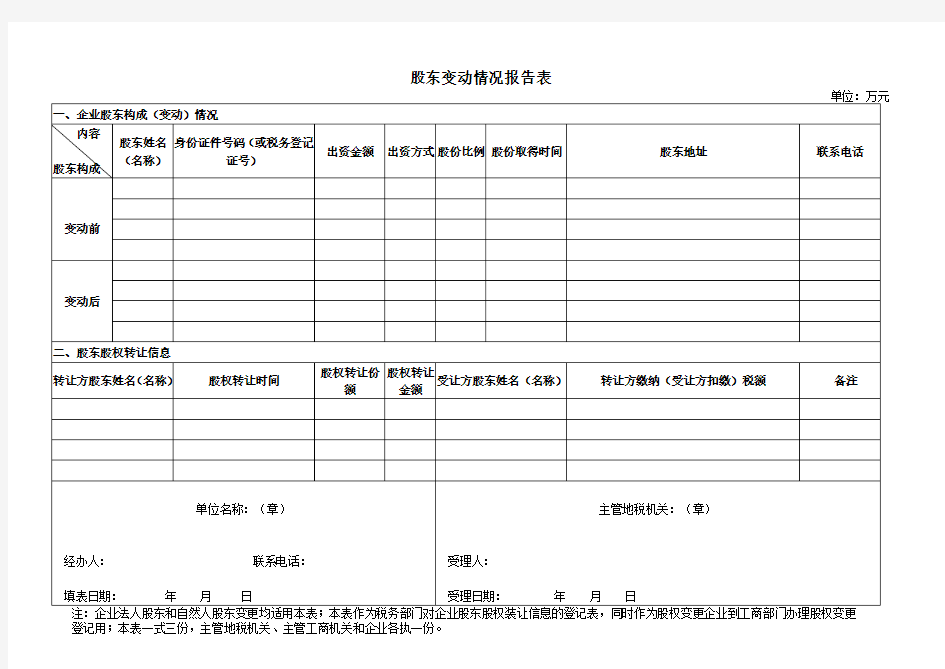 杭州_股东变动情况报告表 - 原始表