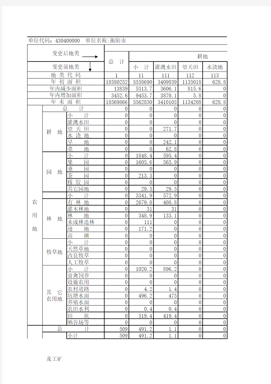 2008土地变更调查资料统计