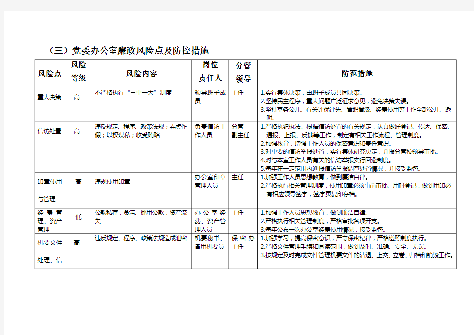 党委办公室廉政风险点及防控措施