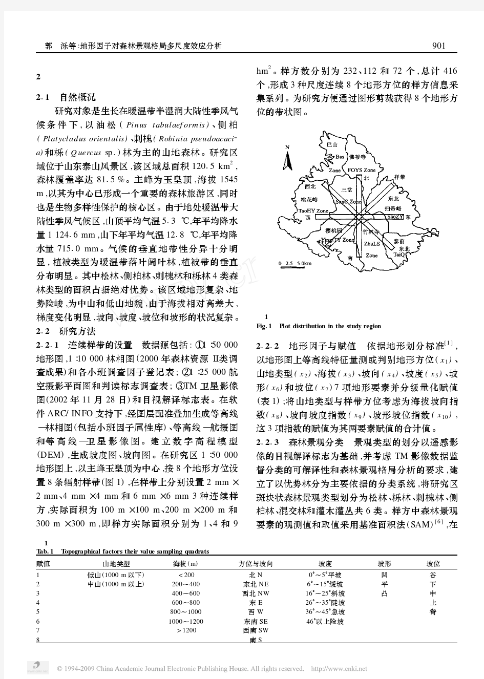 地形因子对森林景观格局多尺度效应分析