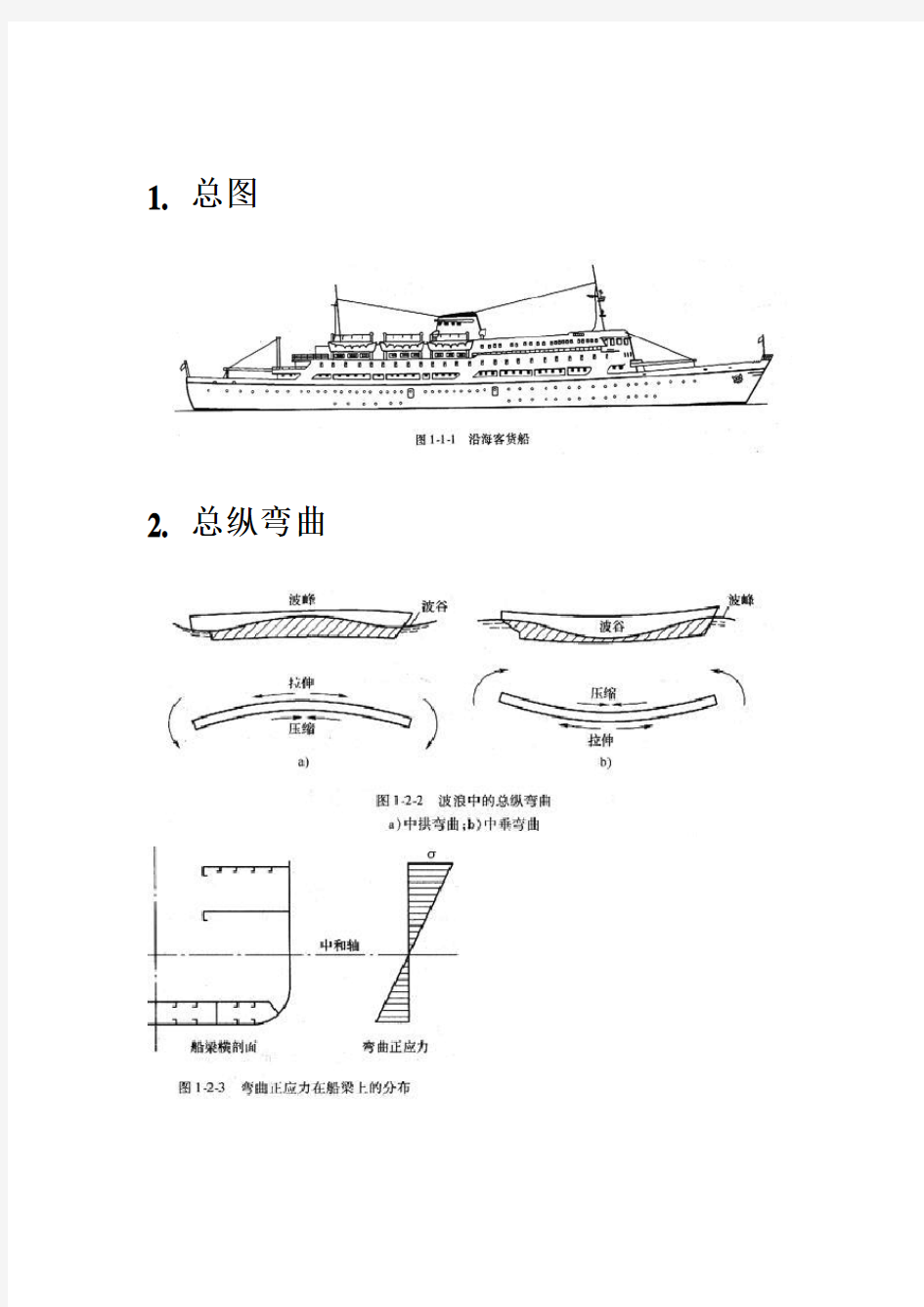 船舶结构图