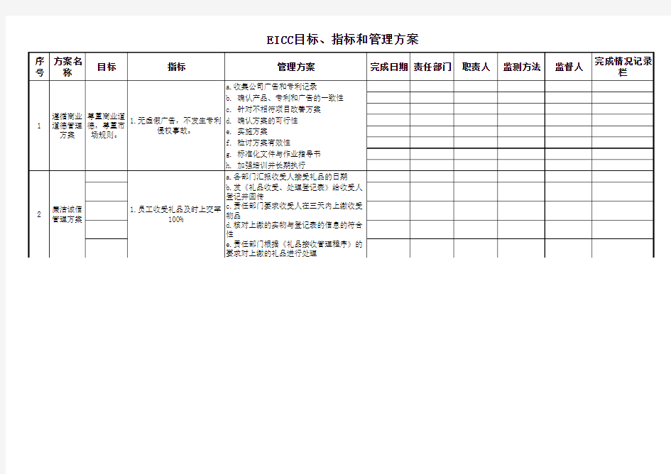 商业道德、碳排放、廉洁诚信目标和管理方案