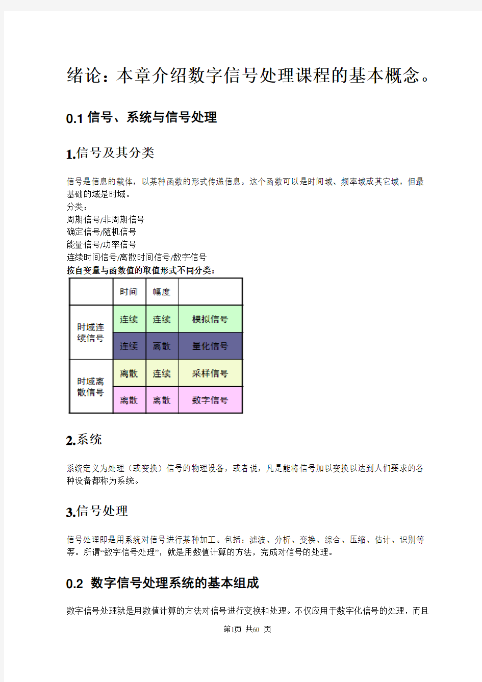 数字信号处理复习总结-最终版