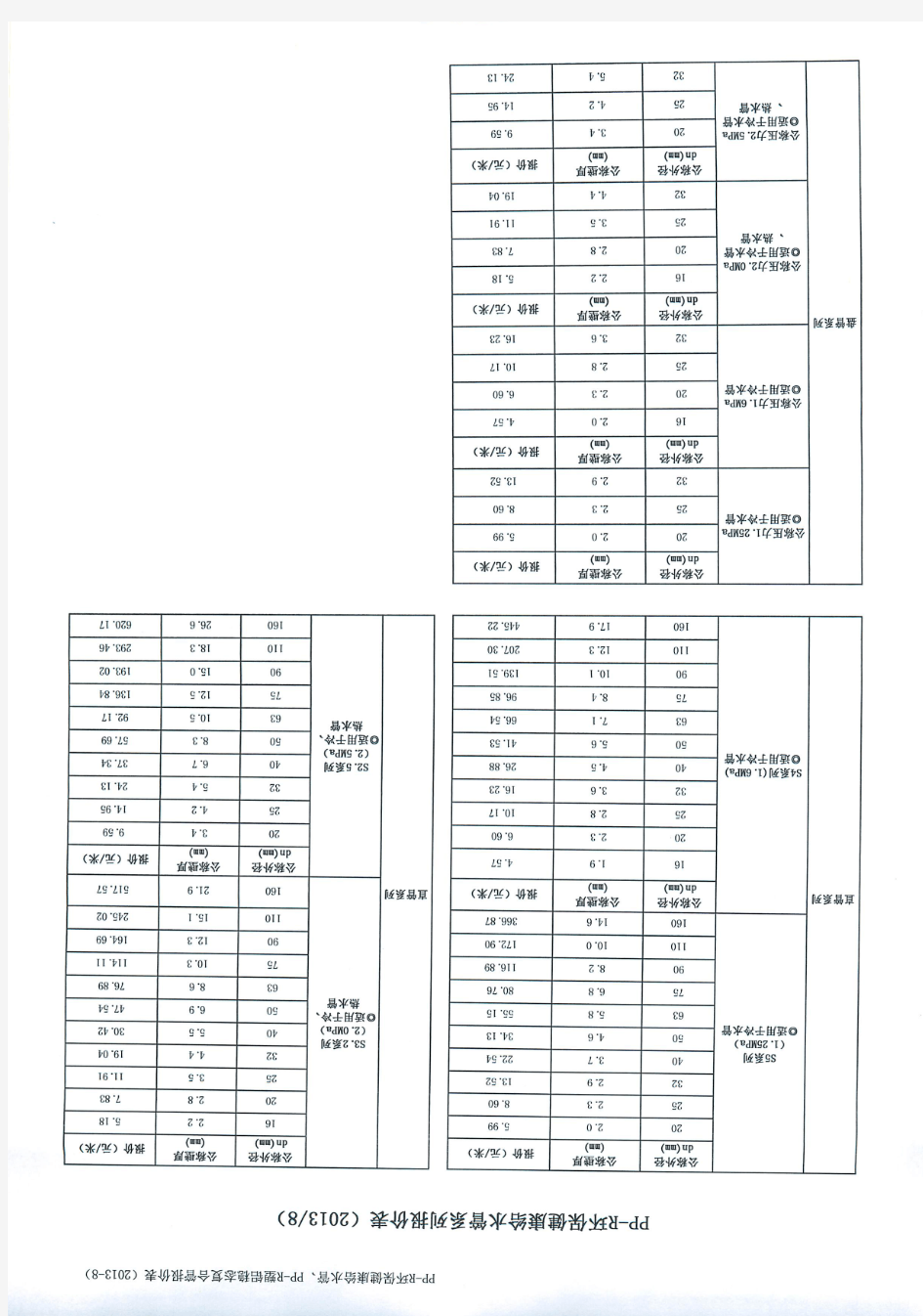 河南联塑管业PPR给水管最新报价表