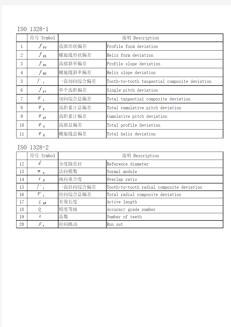 齿轮参数-中英文对照 GearText table translation