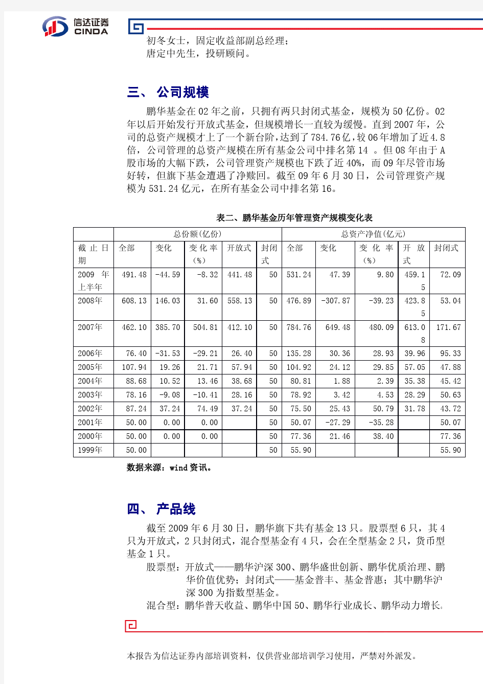 鹏华基金公司及产品基本情况介绍